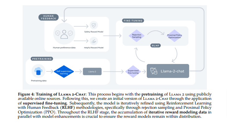 LLaMa-2 Parameters – That is what’s behind Meta’s AI mannequin