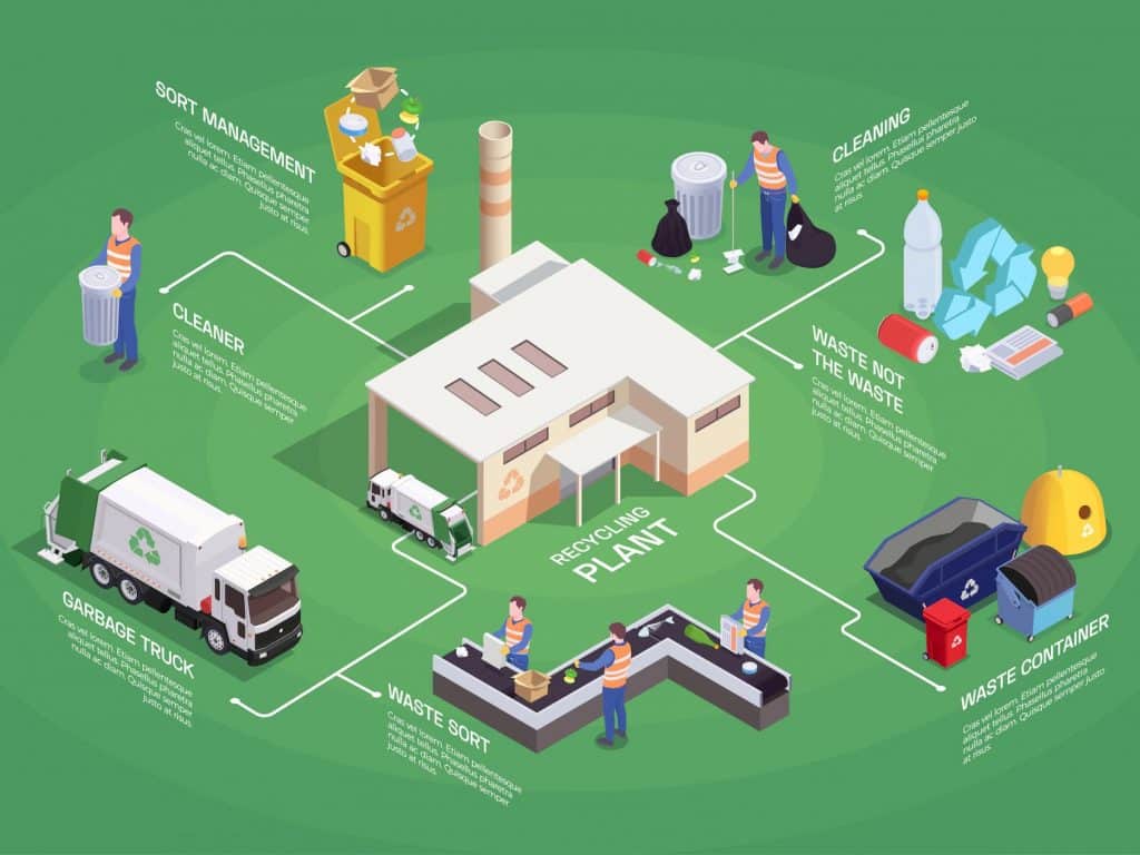 Synthetic Intelligence in Waste Administration