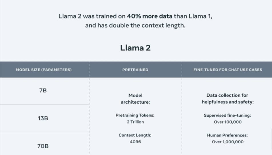 Battle of the bots: Llama 2 vs ChatGPT – Which chatbot dominates?