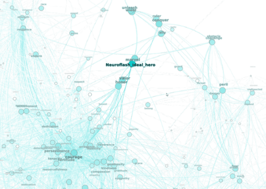 A hero model within the mind: Re-Positioning neuroflash by means of AI powered neuromarketing