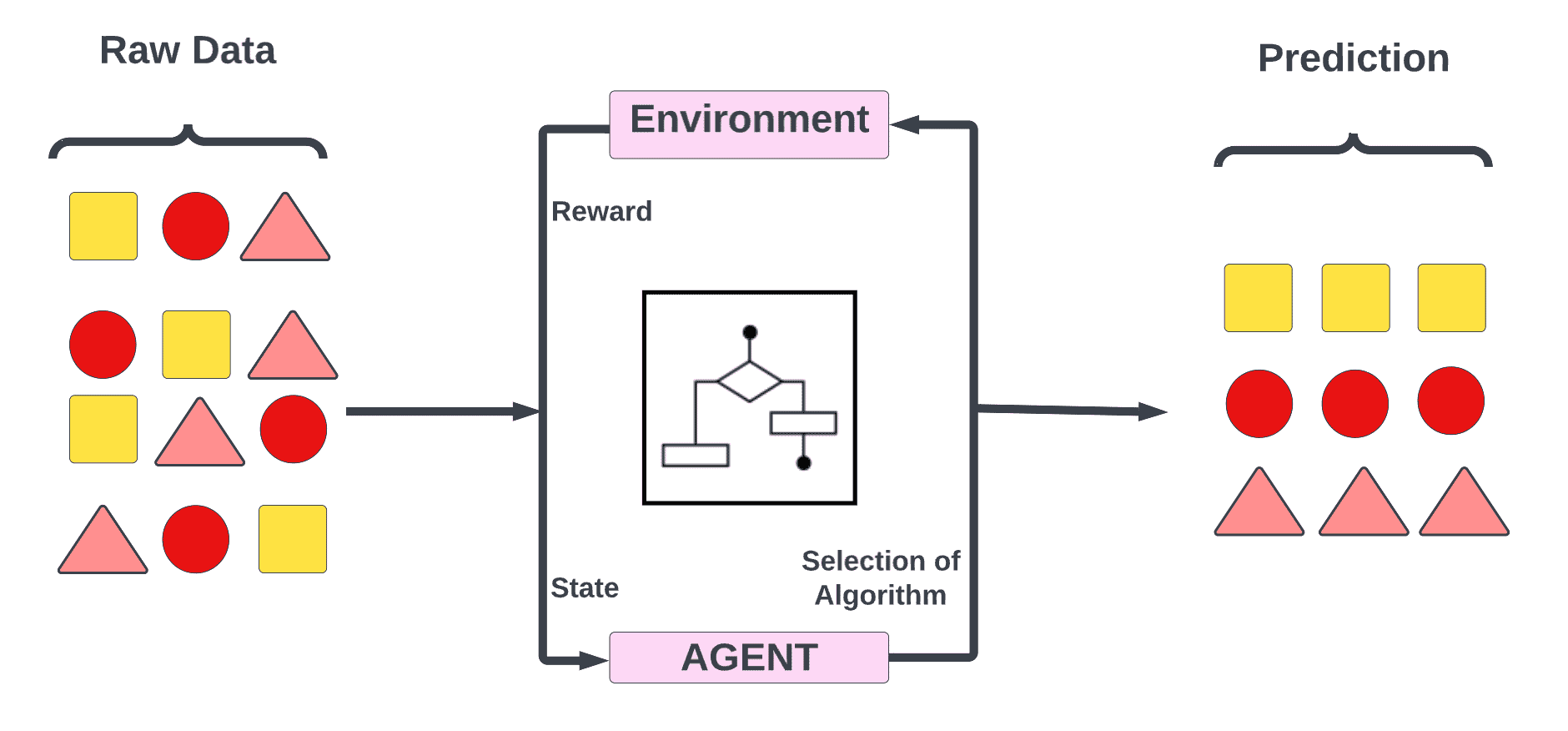 Introduction to Machine Studying Algorithms