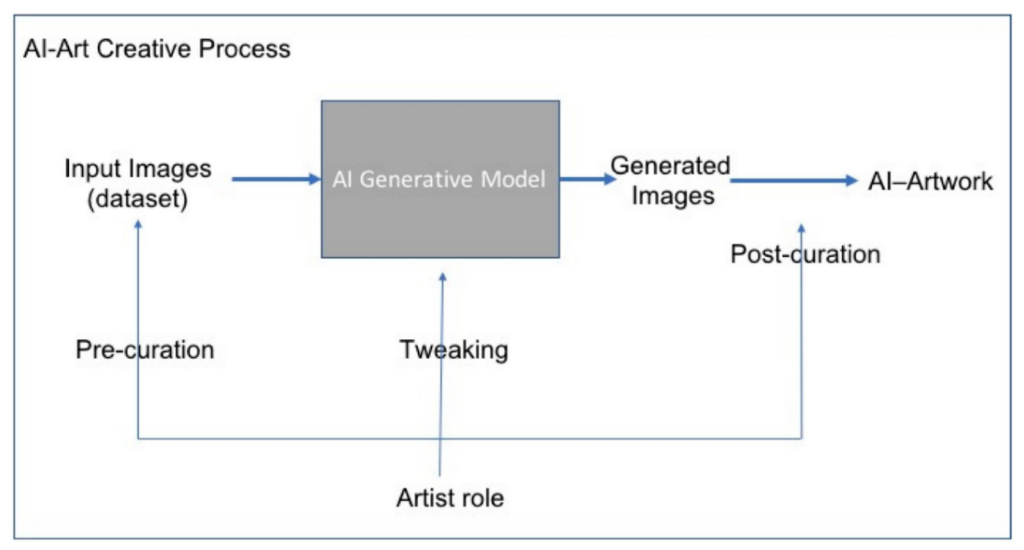 The Evolution of Genius: Uncover How Generative AI Is Pushing Boundaries of Advertising and marketing